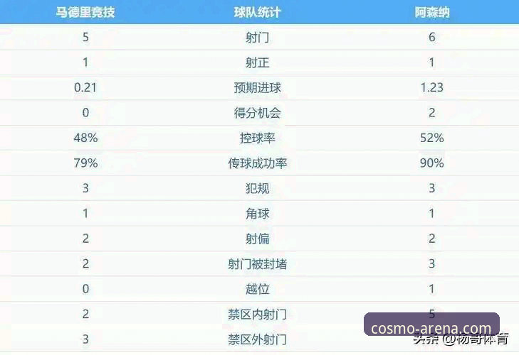 马竞vs阿森纳半决赛首回合点球大战详解
